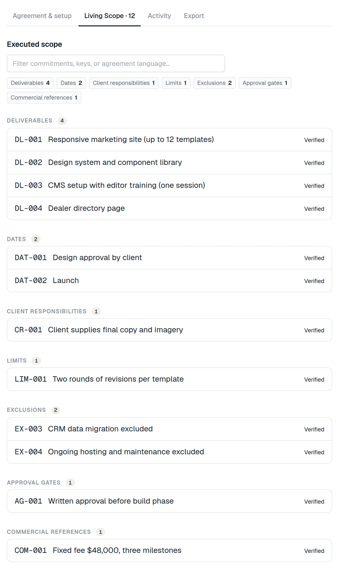 The Living Scope tab of a project: twelve verified commitments grouped as deliverables, dates, client responsibilities, limits, exclusions, approval gates and commercial references, each with its key.